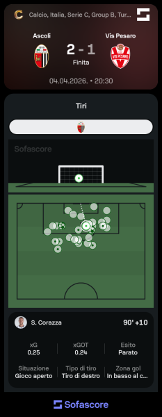 Sofascore_1775390411.png