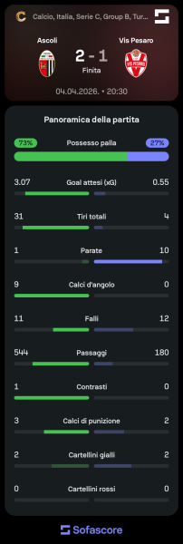 Sofascore_1775390399.png