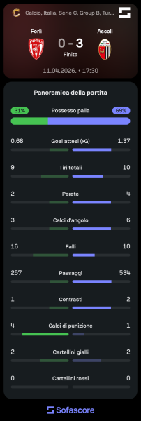 Sofascore_1775979921.png